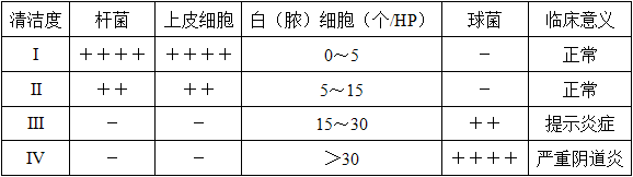 临床医学检验技术（士）,历年真题,2020年临床医学检验技术（士）考试（相关专业知识）真题精选