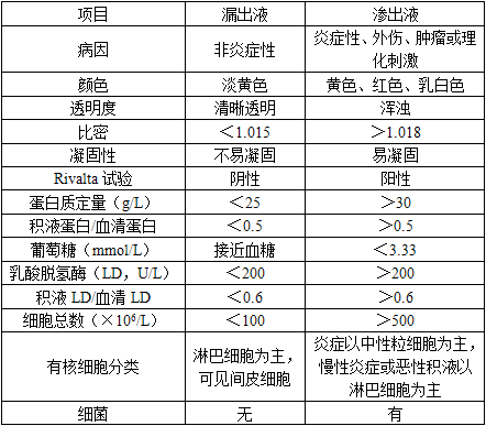 临床医学检验技术（师）,历年真题,2015临床医学检验技术（师）考试《相关专业知识》真题精选
