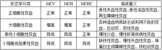 临床医学检验技术（师）,历年真题,2015临床医学检验技术（师）考试《相关专业知识》真题精选