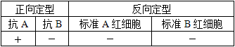 临床医学检验技术（师）,历年真题,2015临床医学检验技术（师）考试《基础知识》真题精选