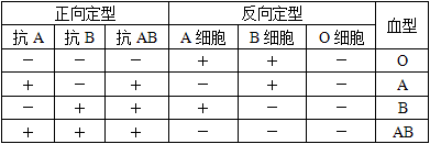 临床医学检验技术（师）,章节练习,临床医学检验技术1