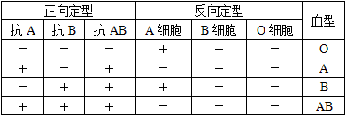 临床医学检验技术(师),历年真题,2017临床医学检验技术(师)考试《基础知识》真题精选 临床医学检验技术(师),历年真题,2017临床医学检验技术(师)考试《基础知识》真题精选