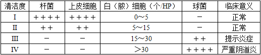 临床医学检验技术（师）,章节练习,临床医学检验技术1