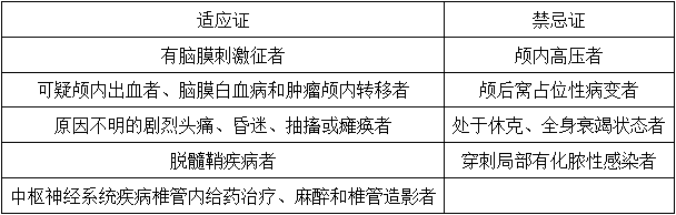 临床医学检验技术（中级),历年真题,2015年检验（中级）相关专业知识真题