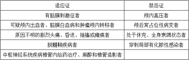 临床医学检验技术（中级),历年真题,2015年检验（中级）基础知识真题