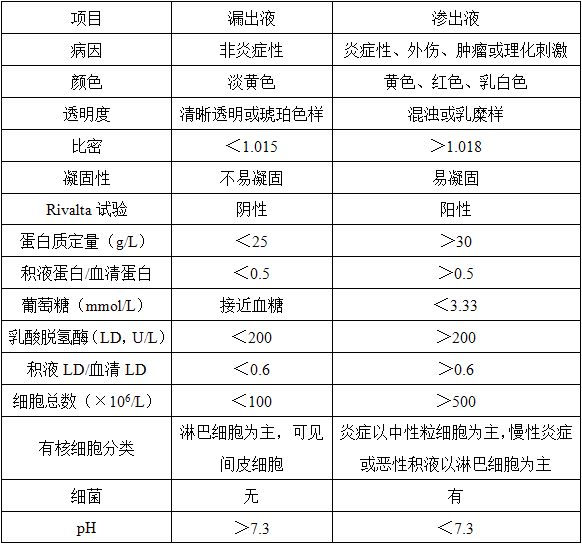 临床医学检验技术（中级),历年真题,2015年检验（中级）基础知识真题