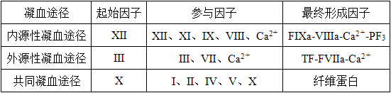 临床医学检验技术（中级),章节练习,临床医学检验技术5