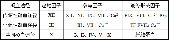 临床医学检验技术（中级),历年真题,2018年检验（中级）相关专业知识真题