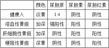 临床医学检验技术（中级),章节练习,临床医学检验技术5