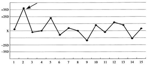 临床医学检验技术（中级),预测试卷,2022年检验（中级）专业知识考前特训2