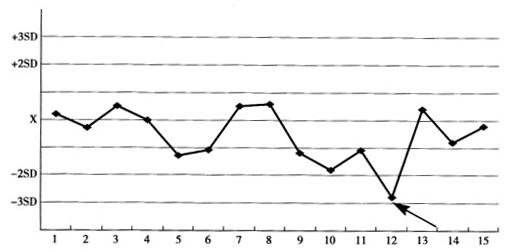 临床医学检验技术（中级),预测试卷,2022年检验（中级）专业知识名师预测卷3