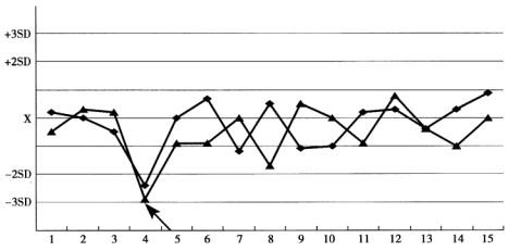 临床医学检验技术（中级),预测试卷,2022年检验（中级）专业知识考前特训1