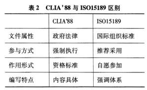 临床医学检验技术（中级),章节练习,临床医学检验技术1