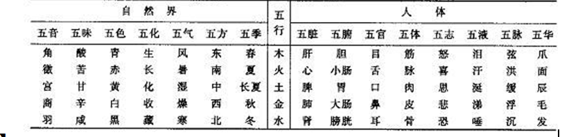 中药学（师）,模拟考试,2022年中药学（师）《相关专业知识》模拟试卷1
