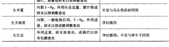 中药学（师）,考前冲刺,中药学（师）《专业实践能力》综合练习4