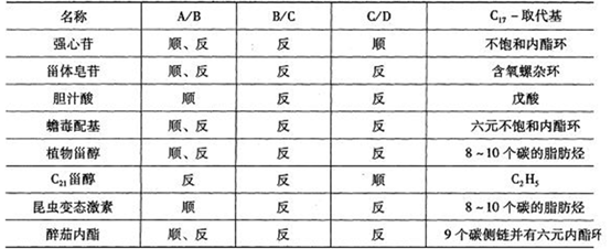中药学（中级）,模拟试卷,2022中药学中级基础知识模拟试卷4