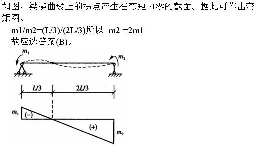 岩土基础知识,专项练习,注册岩土工程师《公共基础考试》材料力学