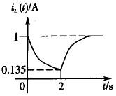 岩土基础知识,专项练习,注册岩土工程师《公共基础考试》现代技术基础
