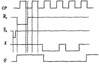 岩土基础知识,专项练习,注册岩土工程师《公共基础考试》现代技术基础