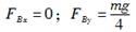 电气工程师公共基础,章节练习,内部冲刺,第一部分工程科学基础,第四章理论力学
