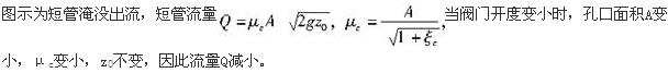 电气工程师公共基础,章节练习,内部冲刺,第一部分工程科学基础,第六章流体力学