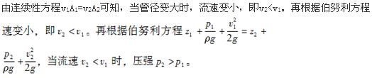 电气工程师公共基础,章节练习,内部冲刺,第一部分工程科学基础,第六章流体力学