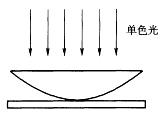 电气工程师公共基础,章节练习,普通物理