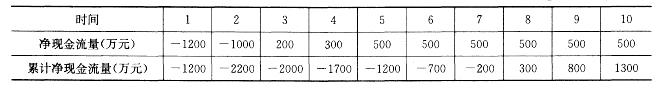 电气工程师公共基础,章节练习,基础复习,工程经济