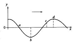 电气工程师公共基础,章节练习,注册电气工程师(普通物理) 电气工程师公共基础,章节练习,注册电气工程师(普通物理)