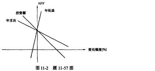 电气工程师公共基础,模拟考试,2021年《公共基础》模拟试卷2