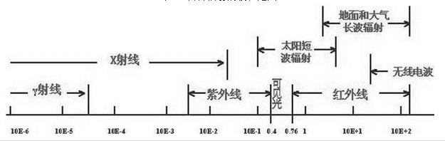 电气工程师公共基础,章节练习,电气工程师公共基础真题 电气工程师公共基础,章节练习,电气工程师公共基础真题