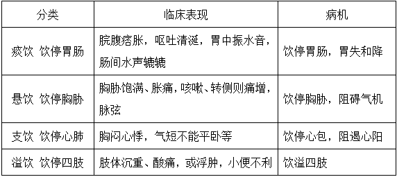 中医执业医师,历年真题,2022年《中医执业医师（第一单元）》真题精选