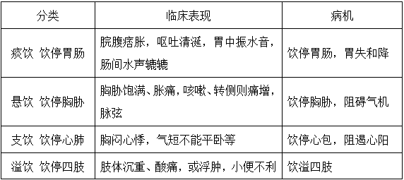 中医执业医师,历年真题,2022年《中医执业医师（第一单元）》真题精选