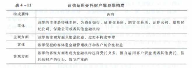 证券市场基本法律法规,真题章节精选,证券市场典型违法违规行为及法律责任