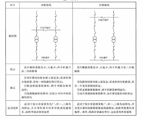 电气工程师基础专业知识,专项练习,注册电气工程师(供配电)《专业基础考试》真题 电气工程师基础专业知识,专项练习,注册电气工程师(供配电)《专业基础考试》真题