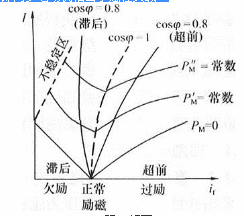 电气工程师基础专业知识,专项练习,注册电气工程师（供配电）《专业基础考试》真题