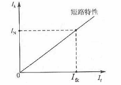 电气工程师基础专业知识,专项练习,注册电气工程师(供配电)《专业基础考试》真题 电气工程师基础专业知识,专项练习,注册电气工程师(供配电)《专业基础考试》真题