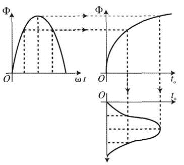 电气工程师基础专业知识,专项练习,注册电气工程师(发输变电)《专业基础考试》真题 电气工程师基础专业知识,专项练习,注册电气工程师(发输变电)《专业基础考试》真题