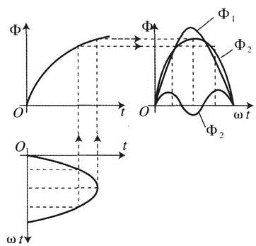 电气工程师基础专业知识,专项练习,注册电气工程师(发输变电)《专业基础考试》真题 电气工程师基础专业知识,专项练习,注册电气工程师(发输变电)《专业基础考试》真题