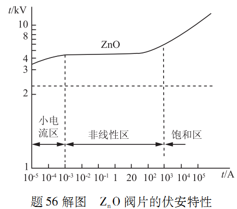 电气工程师基础专业知识,专项练习,注册电气工程师（发输变电）《专业基础考试》真题