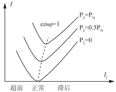 电气工程师发输变电专业,章节练习,电气工程师基础专业知识发输变电真题 电气工程师发输变电专业,章节练习,电气工程师基础专业知识发输变电真题