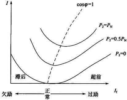 电气工程师基础专业知识,历年真题,2006年电气工程师《（供配电）专业基础》真题