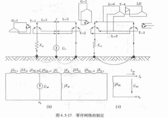 电气工程师基础专业知识,章节练习,电气工程师基础专业知识备用