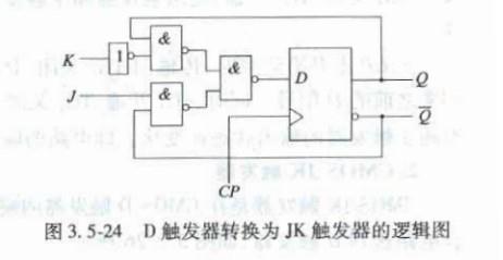 电气工程师基础专业知识,章节冲刺,数字电子技术