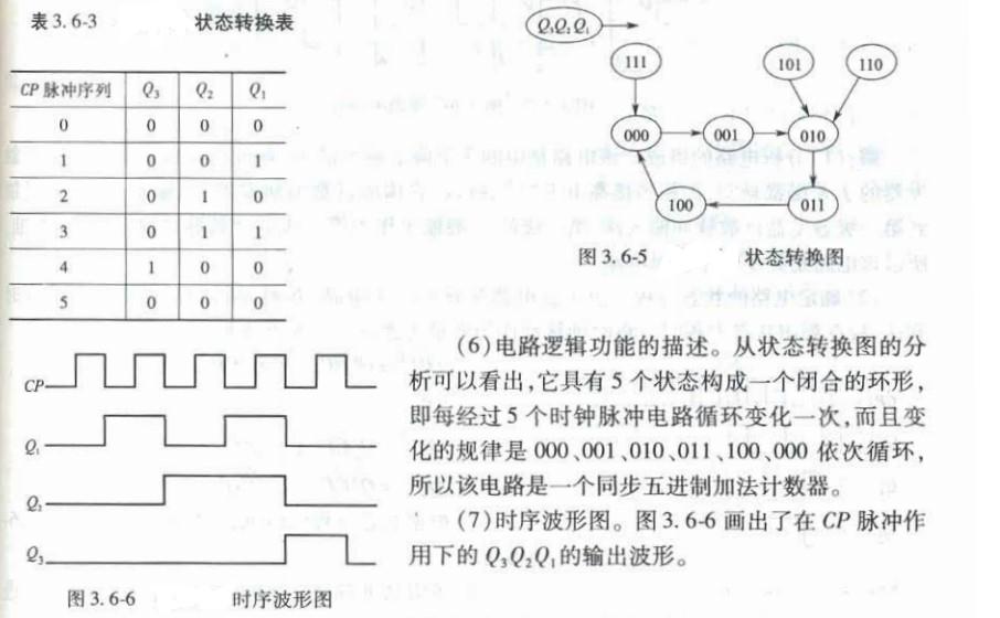 电气工程师基础专业知识,章节冲刺,数字电子技术