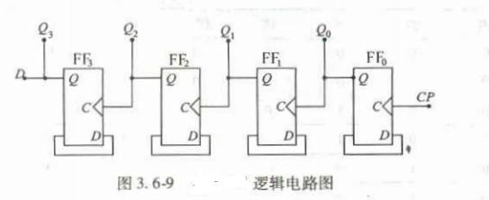 电气工程师基础专业知识,章节冲刺,数字电子技术