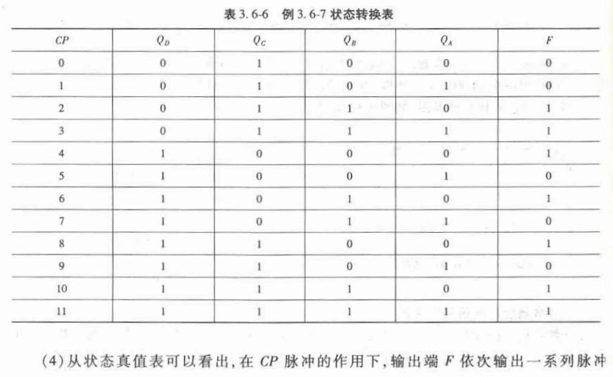 电气工程师基础专业知识,章节冲刺,数字电子技术