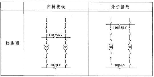 电气工程师发输变电专业,章节练习,电气工程师基础专业知识发输变电真题