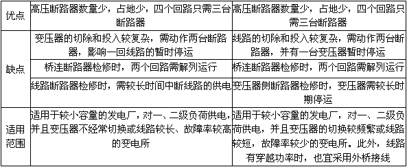 电气工程师发输变电专业,章节练习,电气工程师基础专业知识发输变电真题