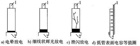 电气工程师发输变电专业,章节练习,电气工程师基础专业知识发输变电真题